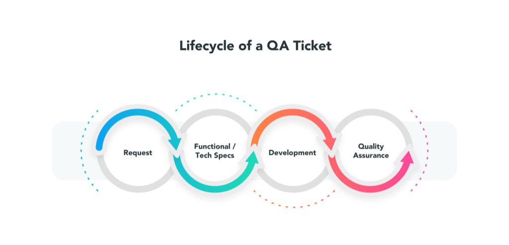Confessions of a QA Analyst - Keycentrix