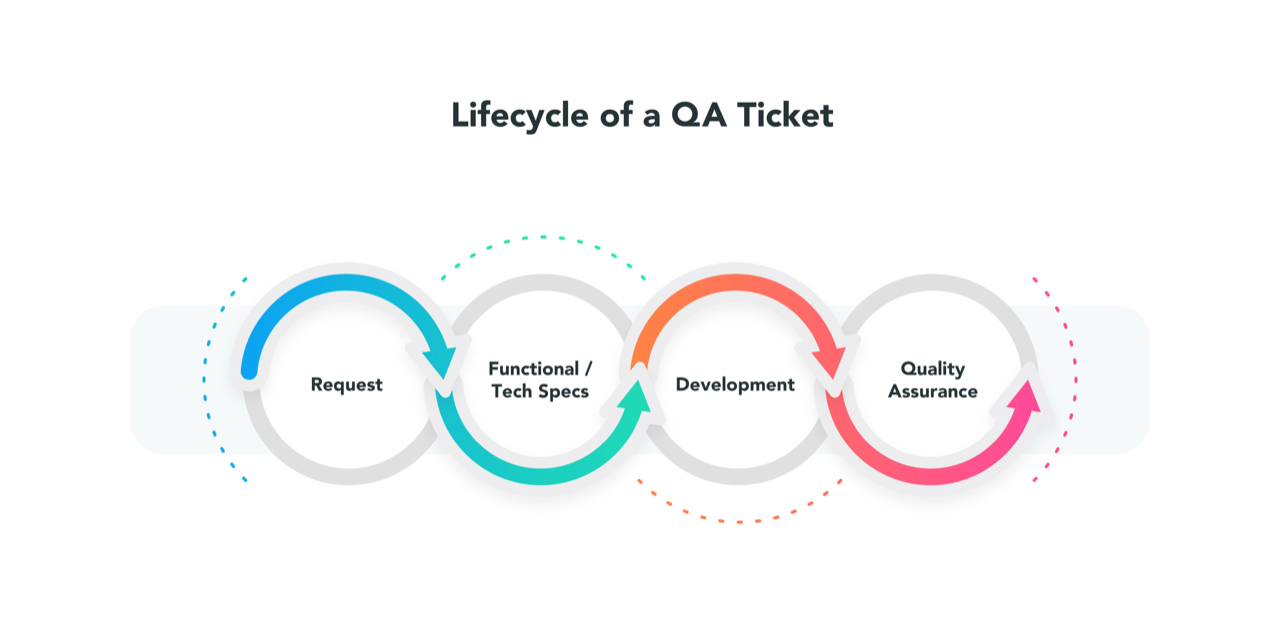 Keycentrix Confessions of a QA Analyst - Keycentrix