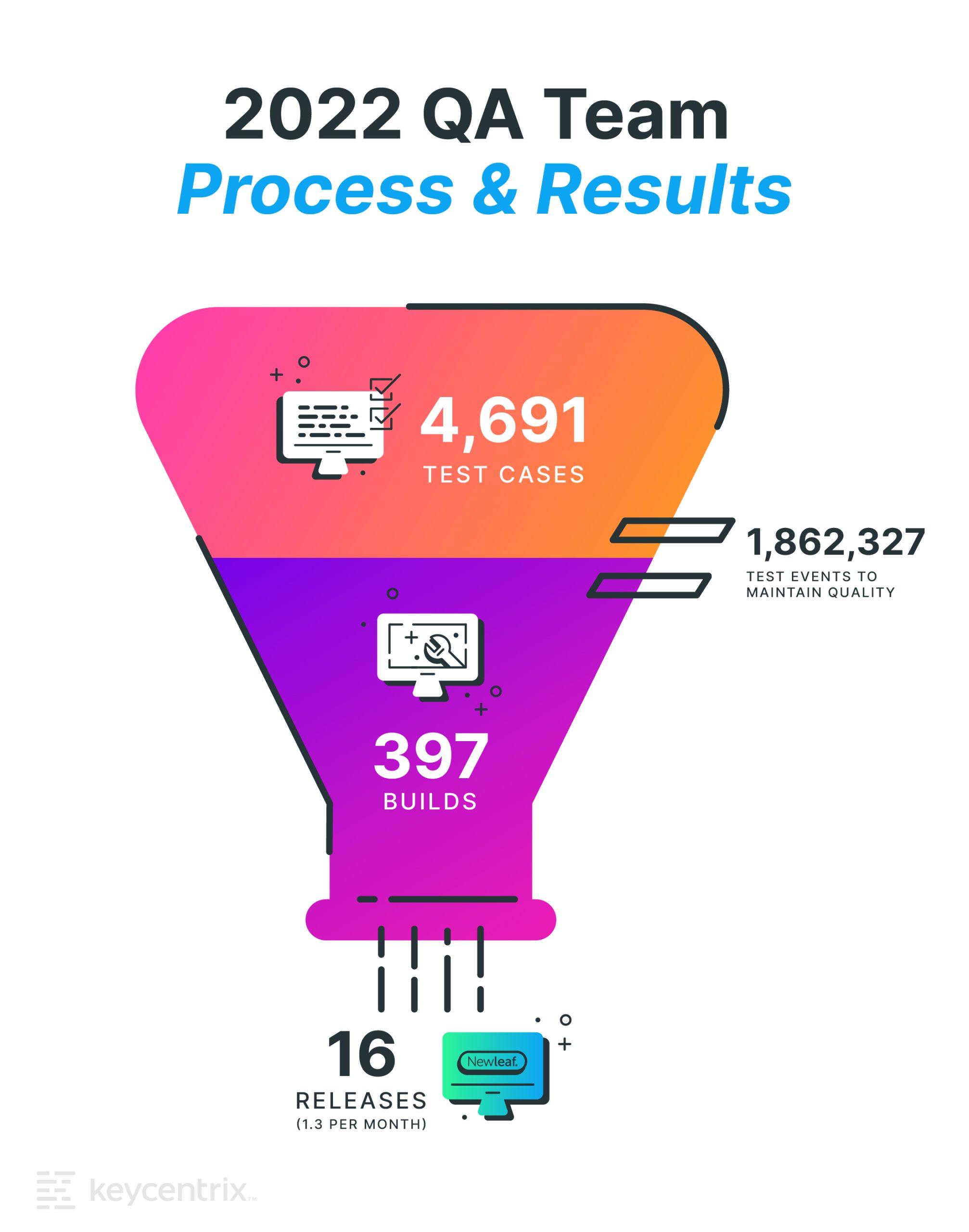 Keycentrix Confessions of a QA Analyst - Keycentrix